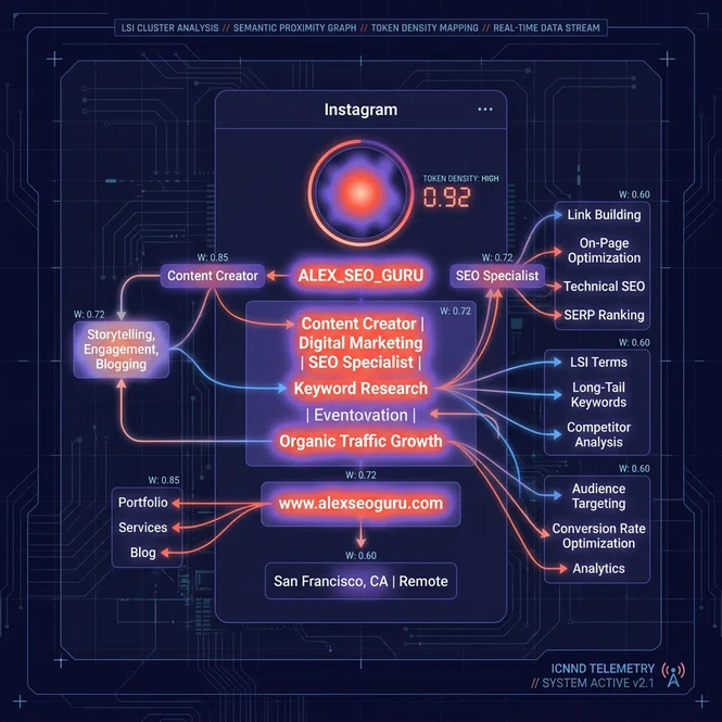 Visualization of latent semantic indexing keyword mapping within an Instagram bio text layout