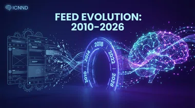 The Evolution of the Feed: From Chronological to Machine Learning (2010–2026)